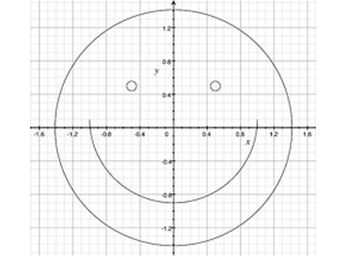 Relations and graphs